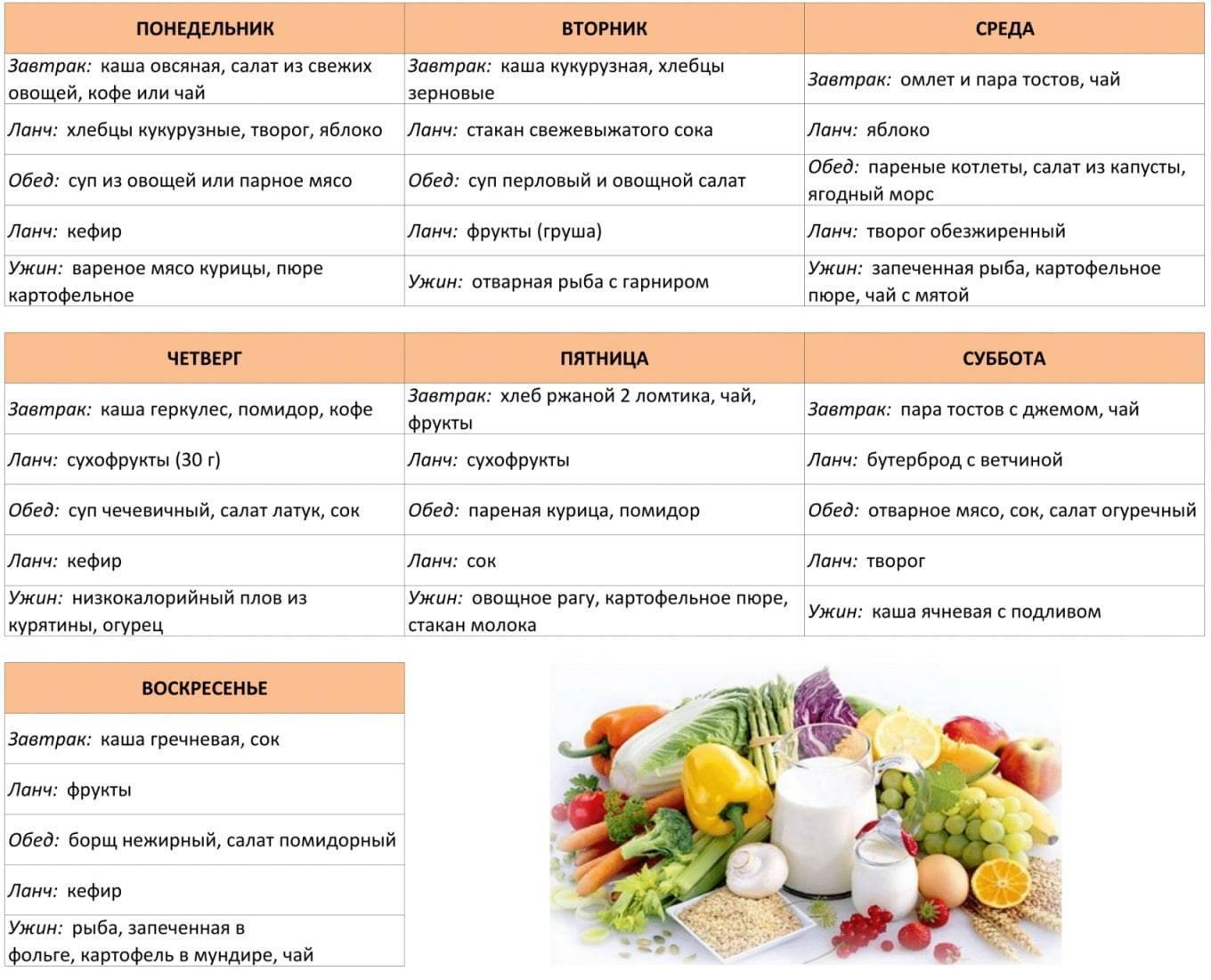 Примерное меню на 7 дней для белковой диеты