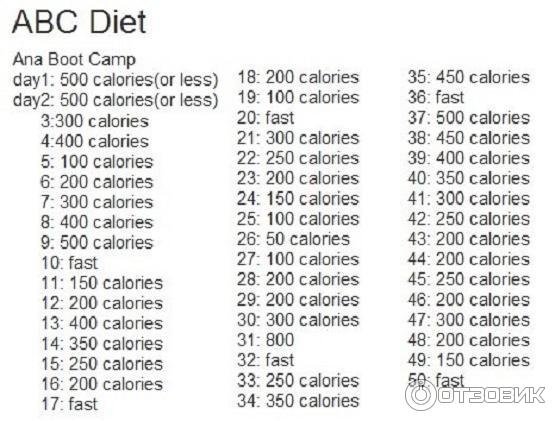 Умеренность в потреблении калорий