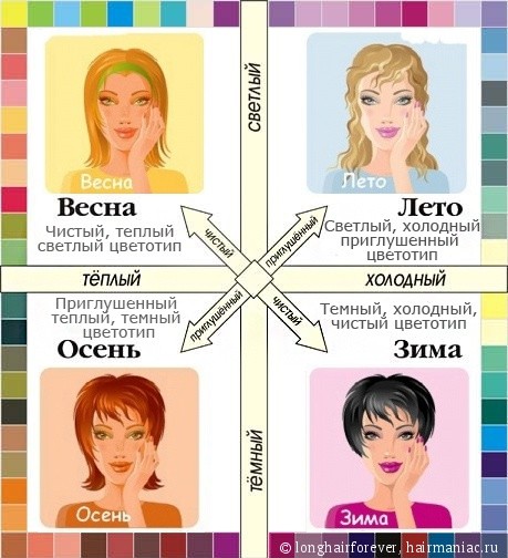 Как определить свой цветотип внешности подробное описание 12 типов с примерами