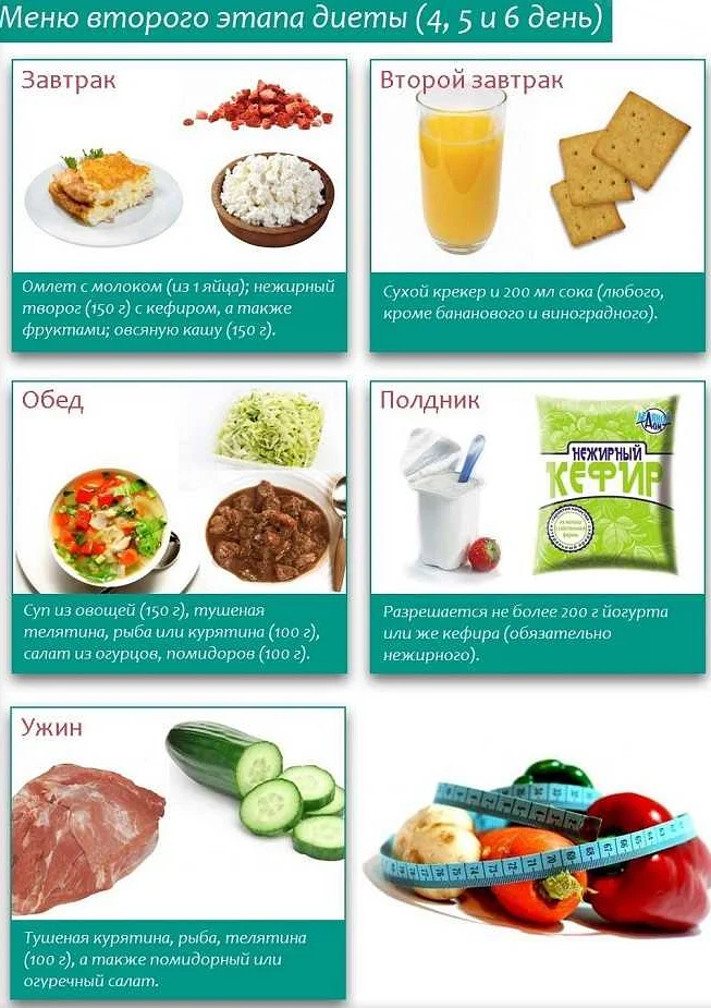 Основные преимущества диеты: