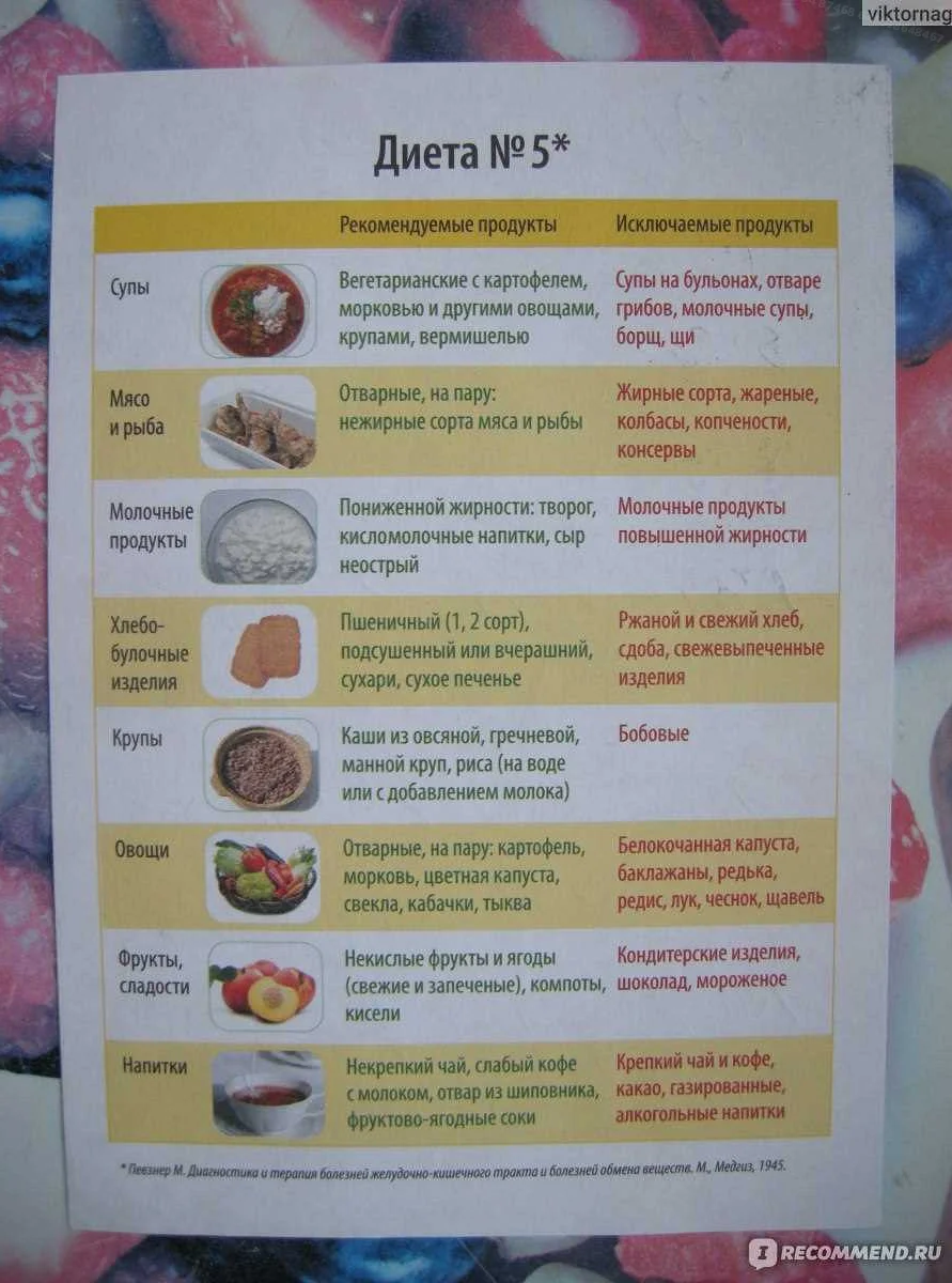 Примерное меню перетертой диеты