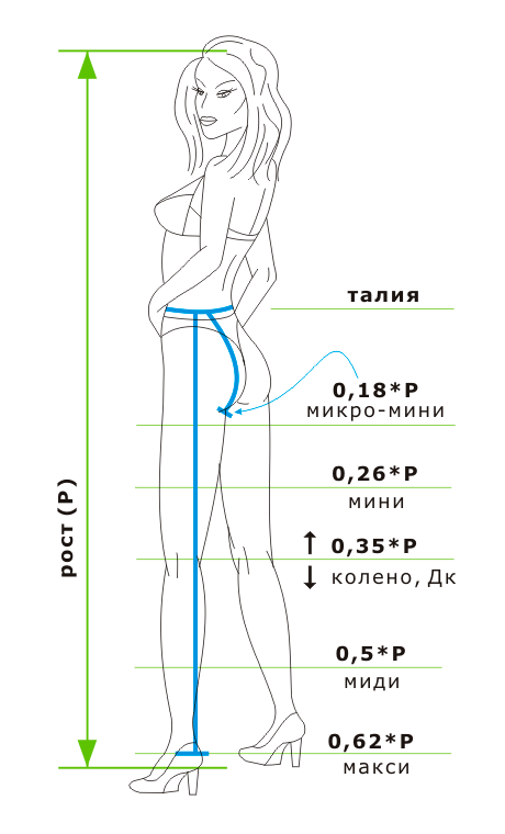 Как правильно выбрать длину юбки чтобы скорректировать фигуру