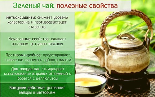 Калорийность чая