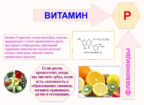 Продукты с высоким содержанием витамина Р
