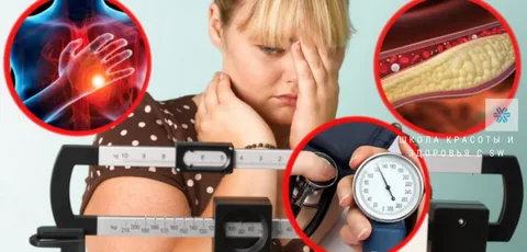 Влияние ожирения на ваше здоровье